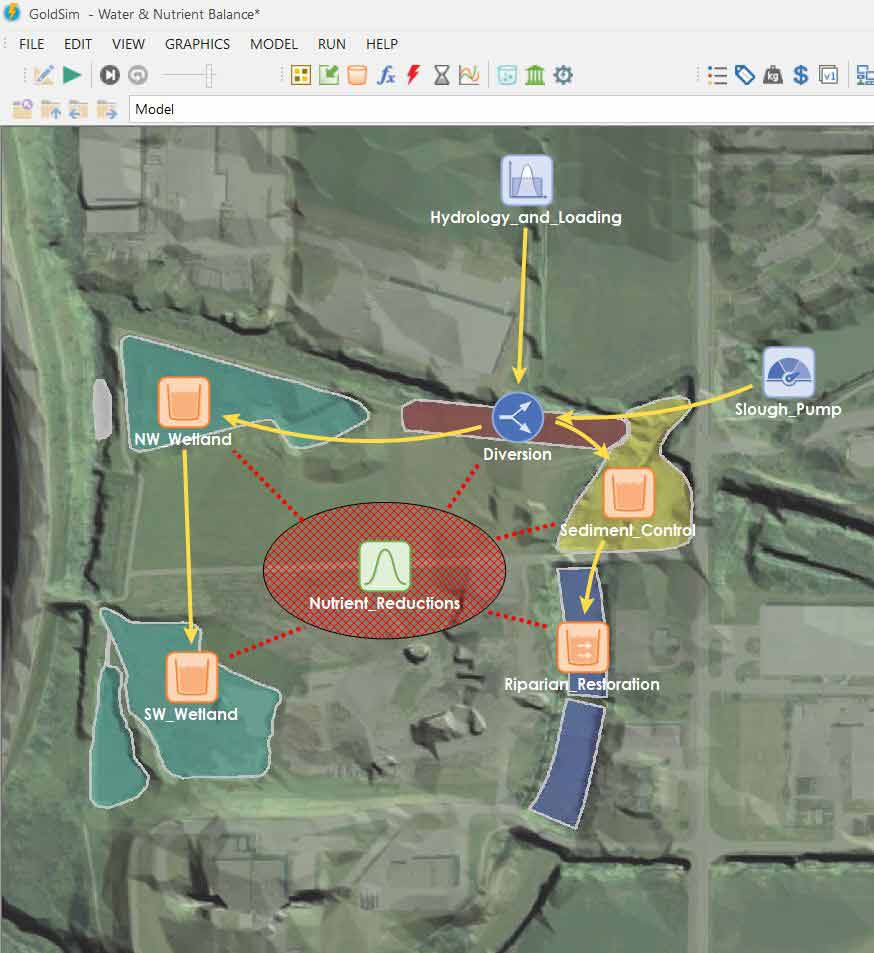 Using GoldSim 2 - Houston Engineering INC.